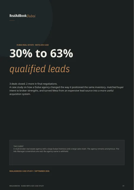30% to 63% qualified leads for a multi-broker Dubai agency