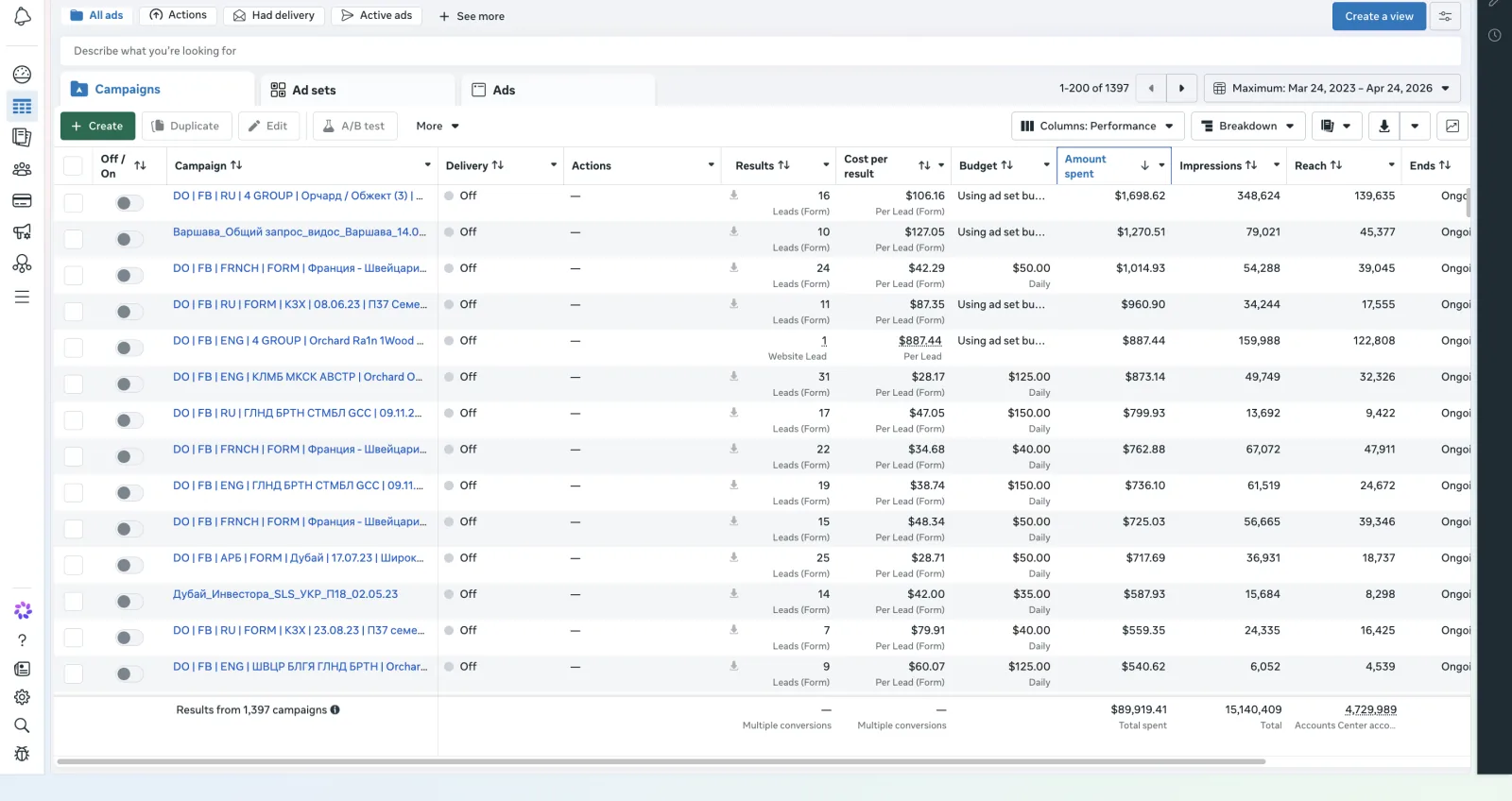 Meta Ads Manager campaign performance proof 4 of 12