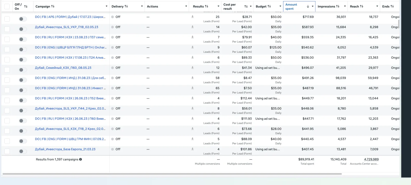 Meta Ads Manager campaign performance proof 5 of 12