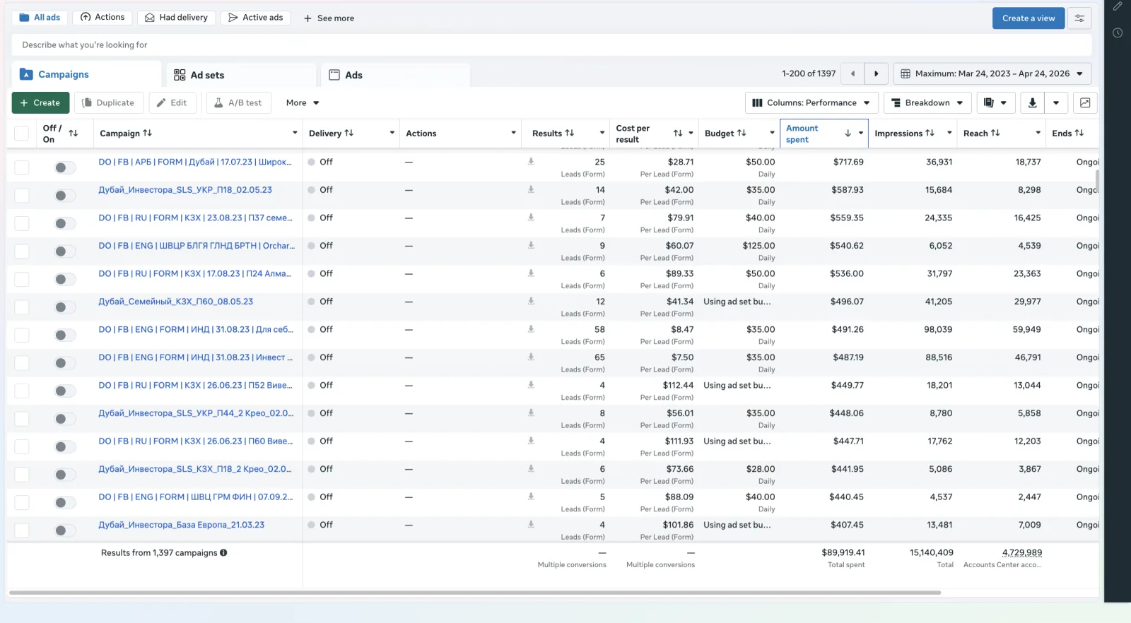 Meta Ads Manager campaign performance proof 6 of 12