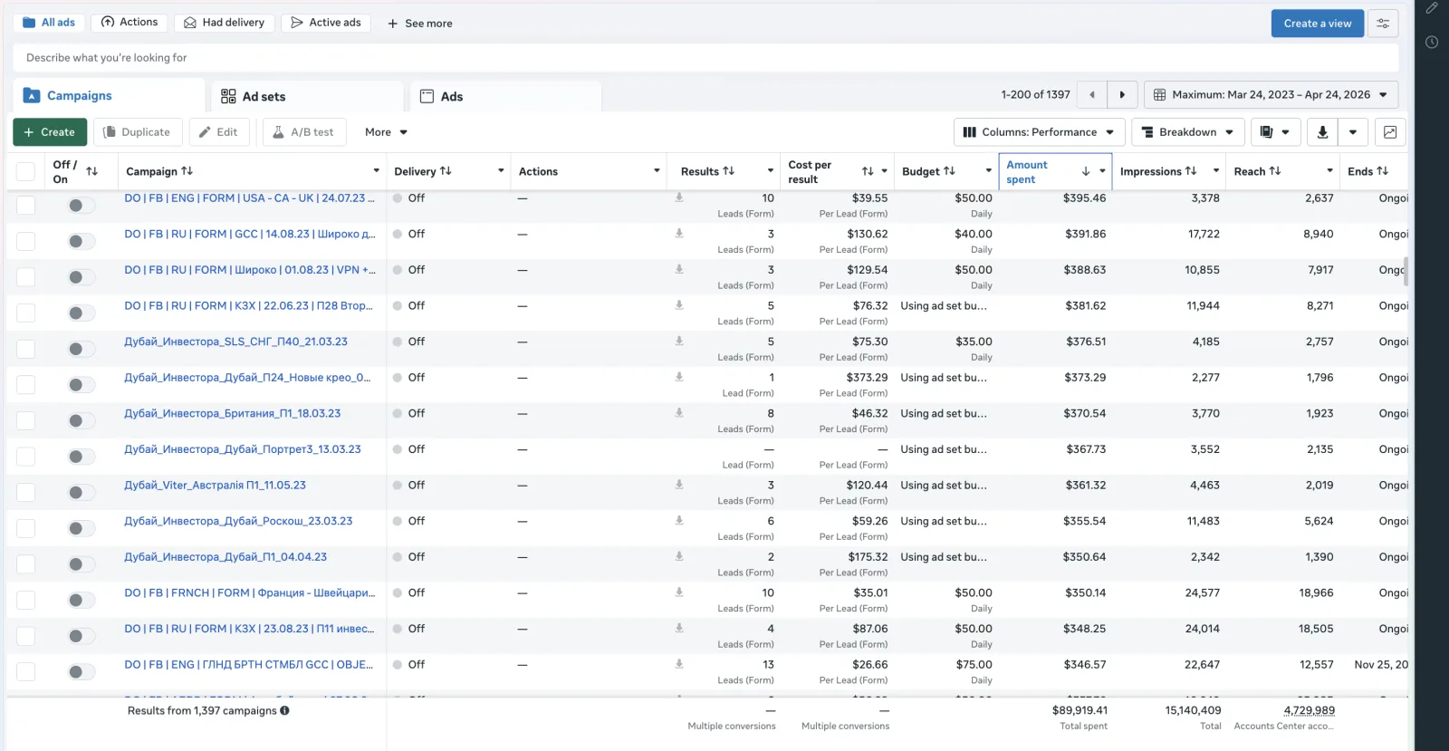 Meta Ads Manager campaign performance proof 7 of 12
