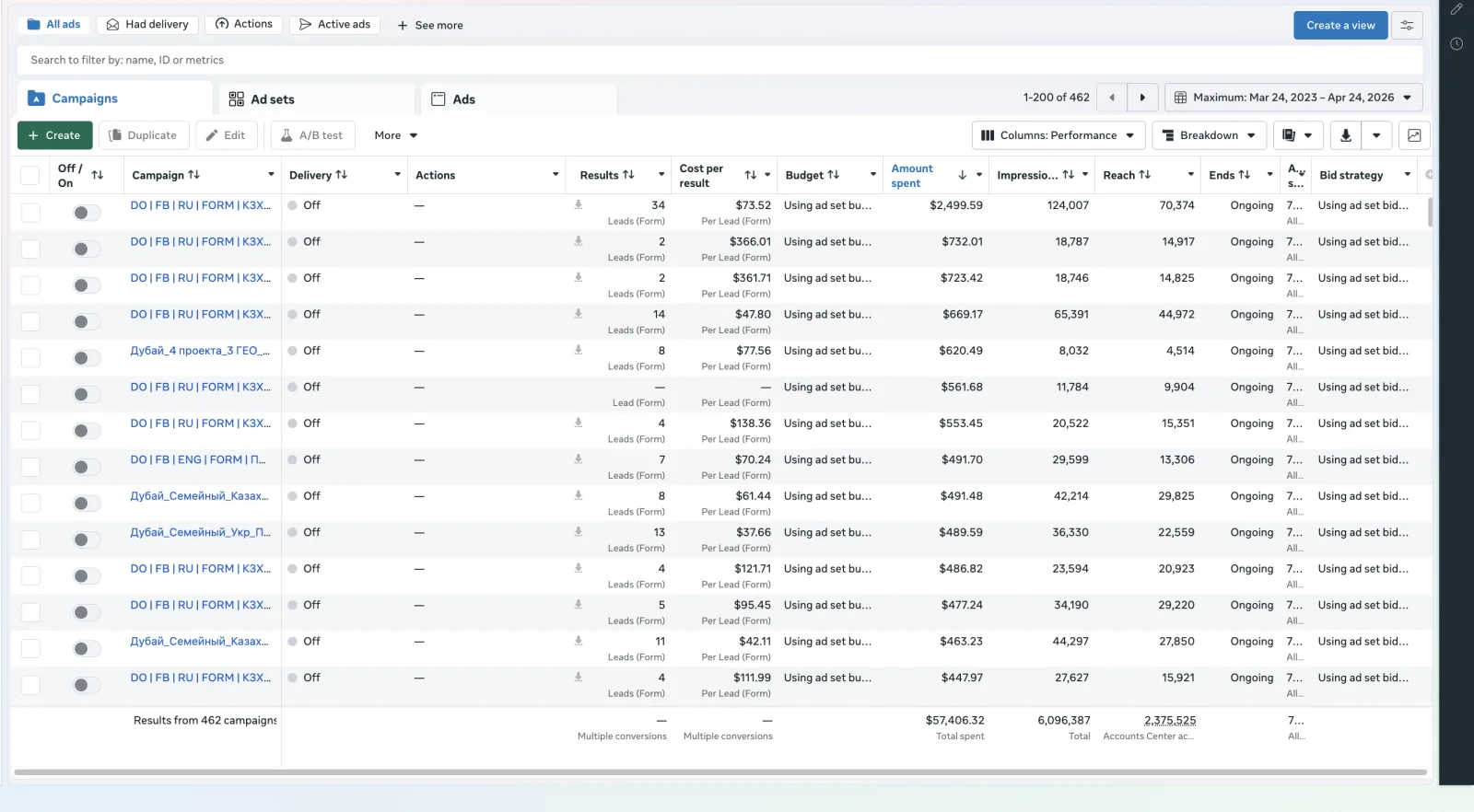 Meta Ads Manager campaign performance proof 8 of 12