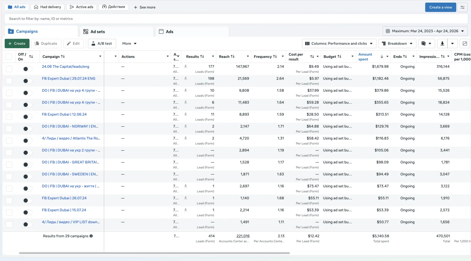 Meta Ads Manager campaign performance proof 9 of 12