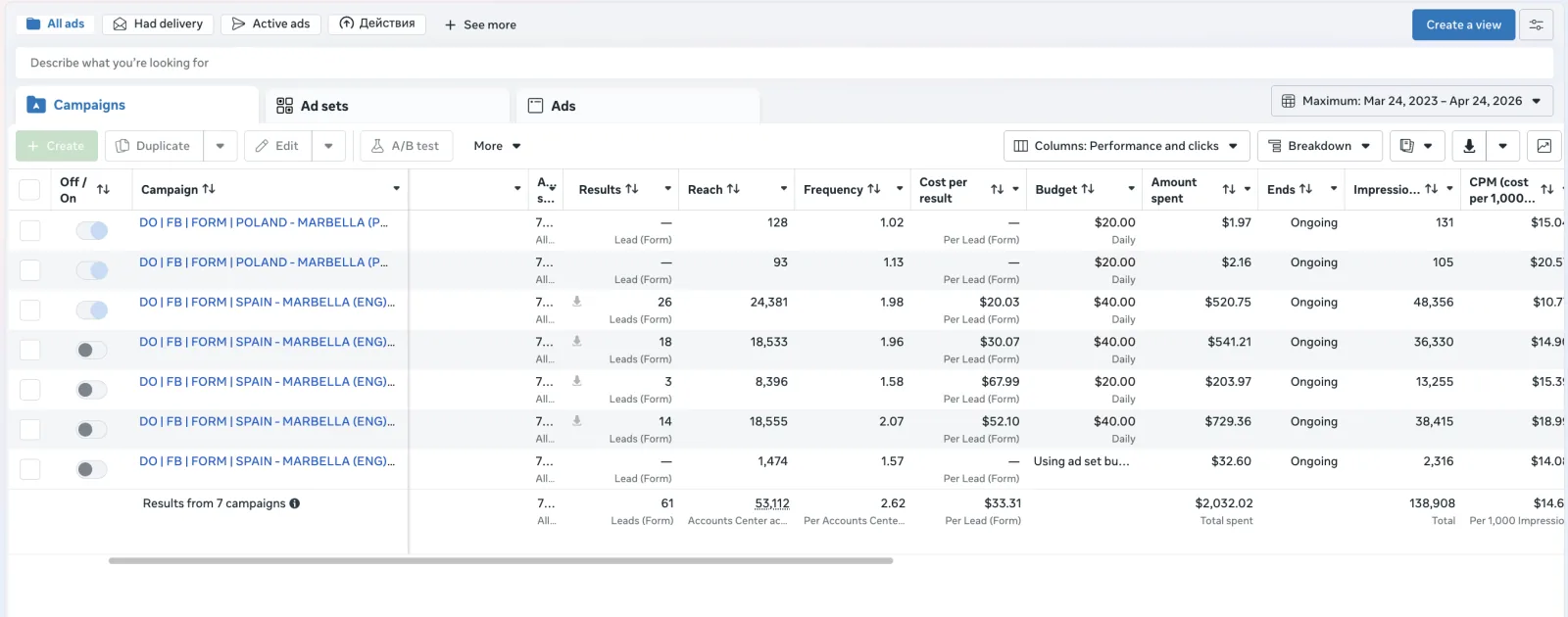 Meta Ads Manager campaign performance proof 10 of 12