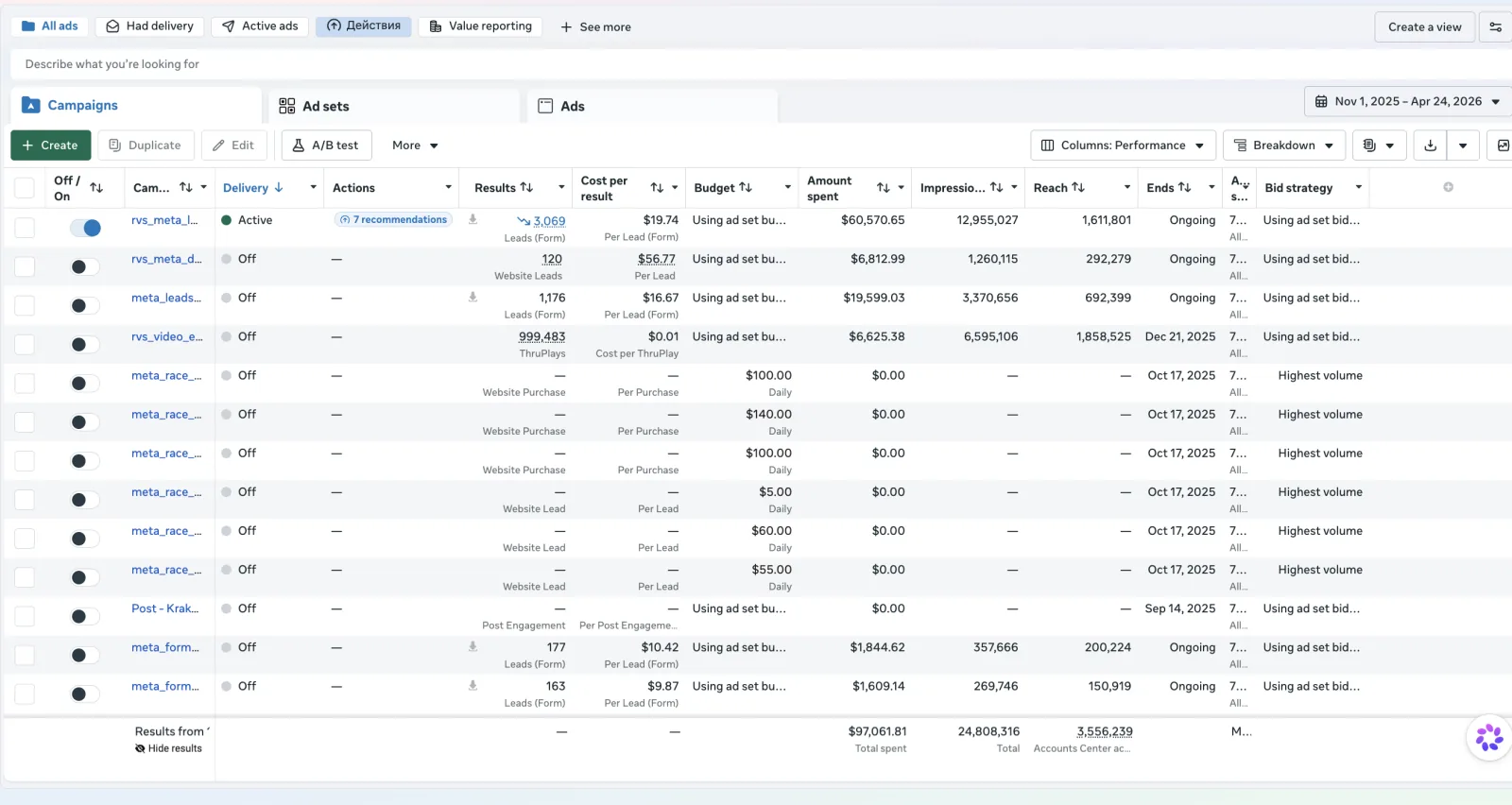 Meta Ads Manager campaign performance proof 12 of 12